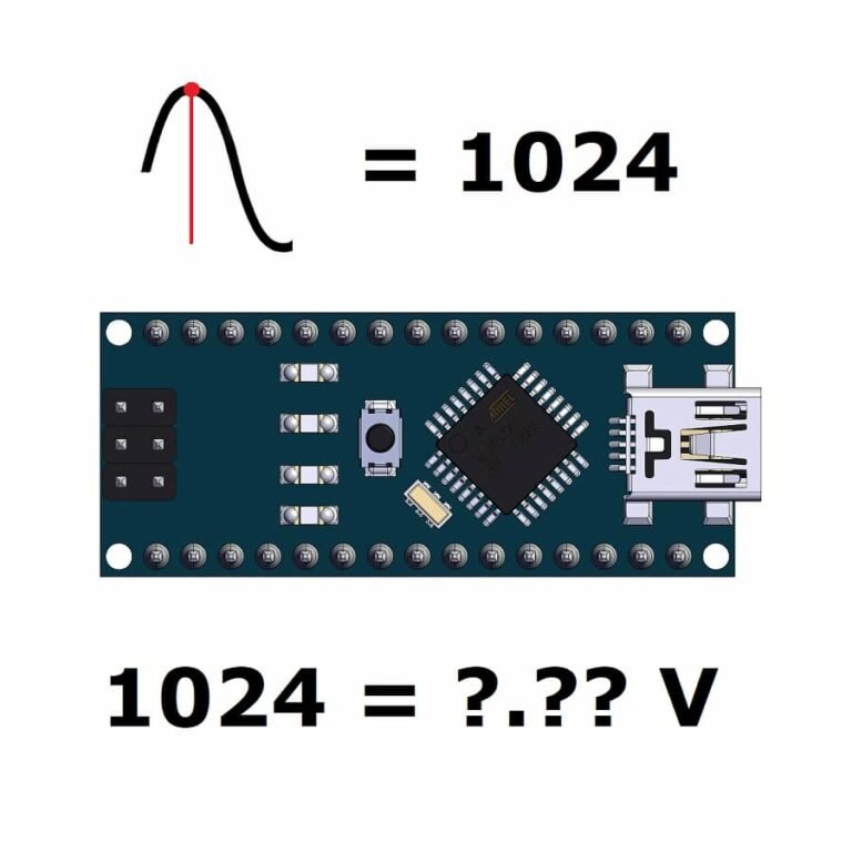 ADC output value to voltage