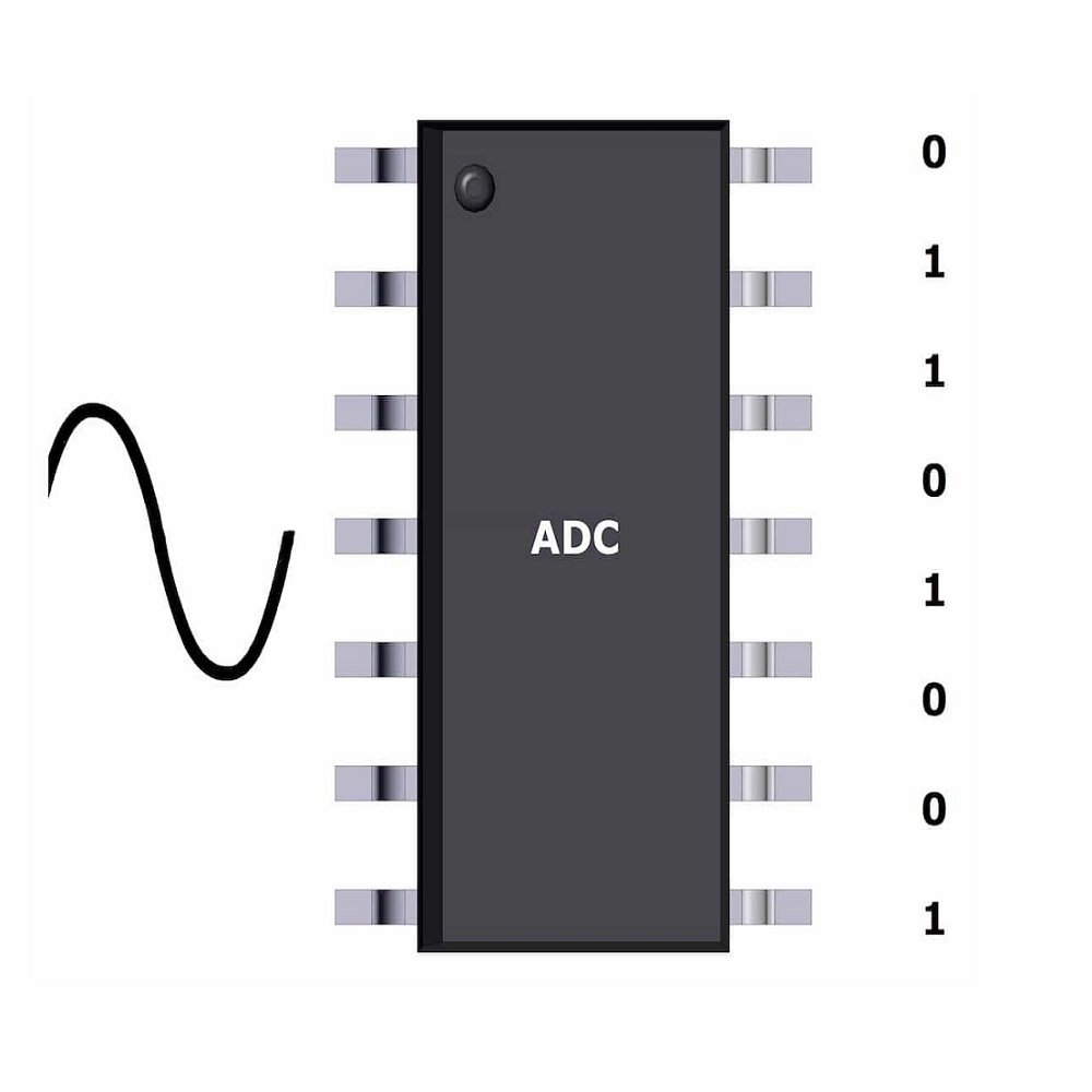 Analog to digital converter ADC with analog signal and digital output