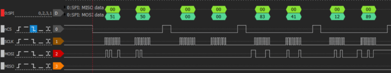 DRIVER_0_1 Data transfer sequence