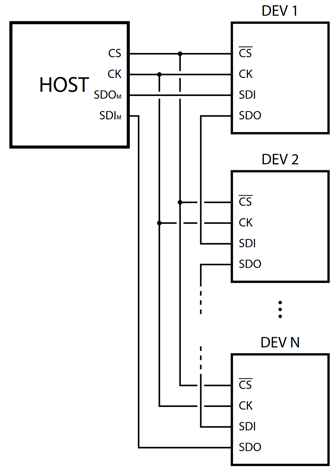 spi-daisy-chain-example-for-l6470-shady-electronics