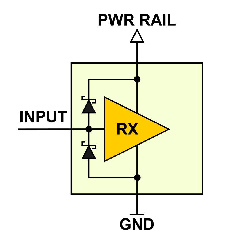 Input pin with ESD protection