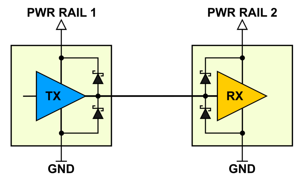Receiver and Transmitter connection 